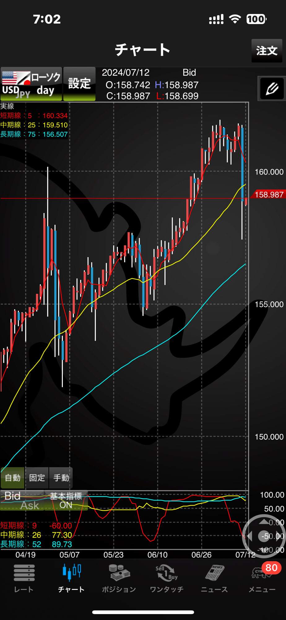やはり日銀が介入か